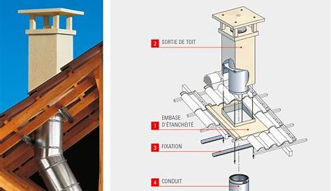 Conduit Cheminee Toit Terrasse Membrane D Etancheite Auto Adhesive Pour Souche De Pour Solin En Metal Z33 122 Dektite S Etancheite Amenagement De Jardin s