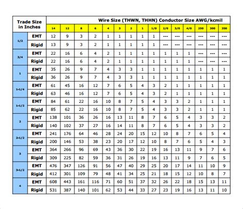 FREE 6+ Sample Conduit Fill Chart Templates in Excel PDF