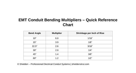 conduit bending multiplier