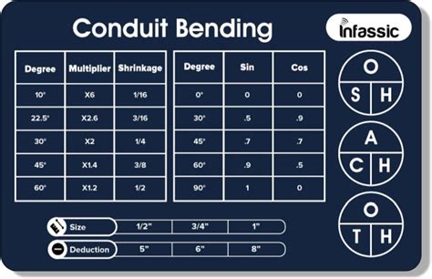 Conduit Bending Rules