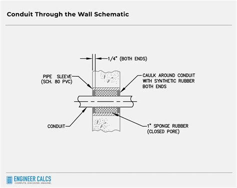 Conduit Body Through Wall