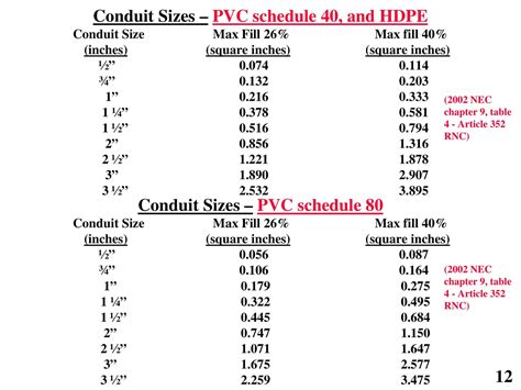 Conduit Capacity Calculator