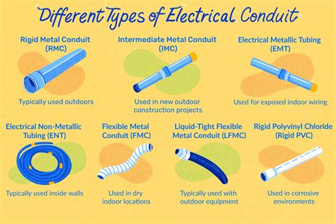 Conduit Electrical Meaning