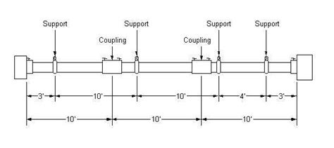 Conduit Electrical Requirements