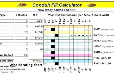 Conduit Fill Chart Derating