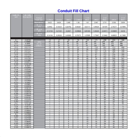Conduit Fill Percentage Chart