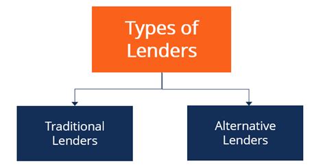 Conduit Lender Definition