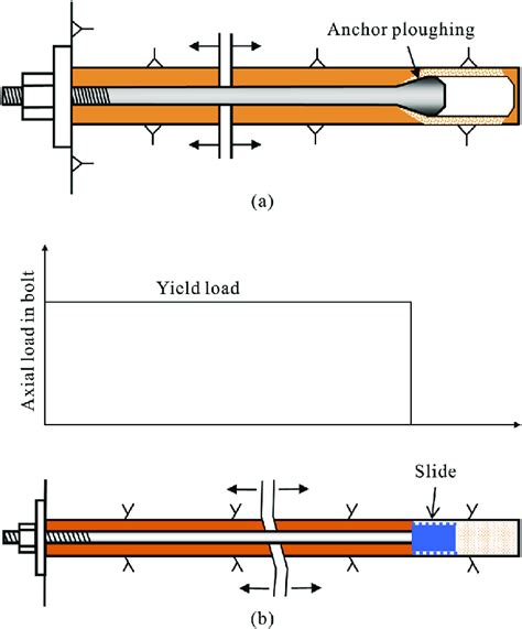 Cone Bolt Definition