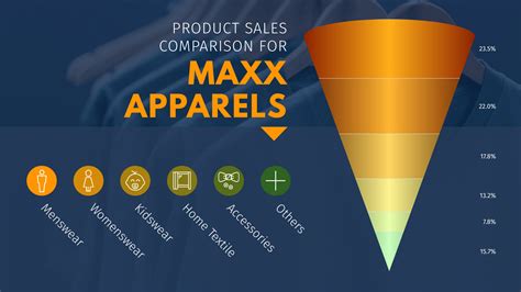 Cone Chart Examples
