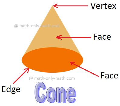 Cone Corners Has