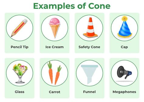 Cone Example Name