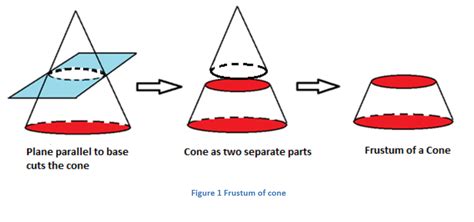 Cone Example Problems With Solutions