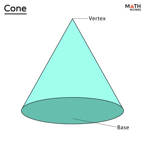 Cone Simple Definition Math