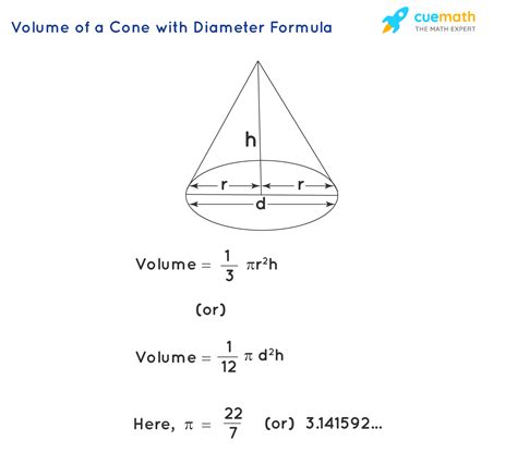 Cone Volume Formula With Diameter