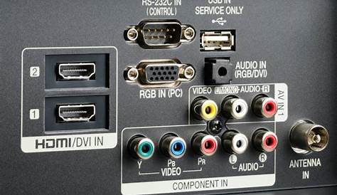 Adaptador Euroconector a HDMI Mundo adaptador