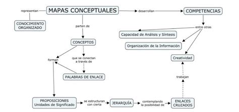Conectores Para Mapa Conceptual Mapa conceptual