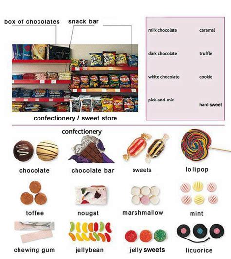 Confectionery Definition Of Terms