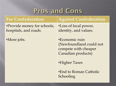 Confederation Pros And Cons Canada