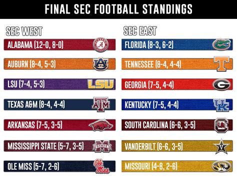 conference football standings 2023