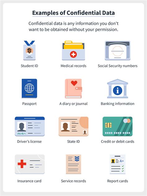 confidential data examples