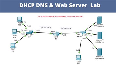 configuration dhcp dns
