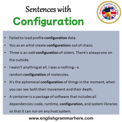 configuration meaning in english with example