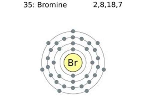 Configuration Of Bromine Atom