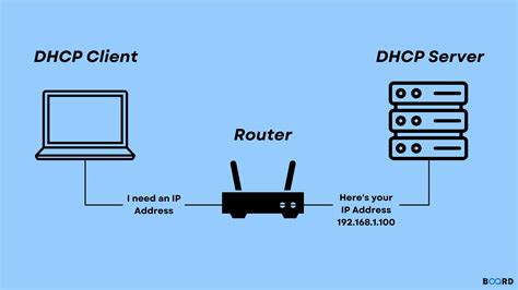 configuration of dhcp server