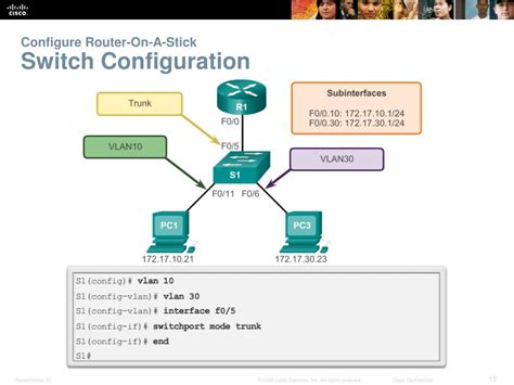 Configuration Router On A Stick