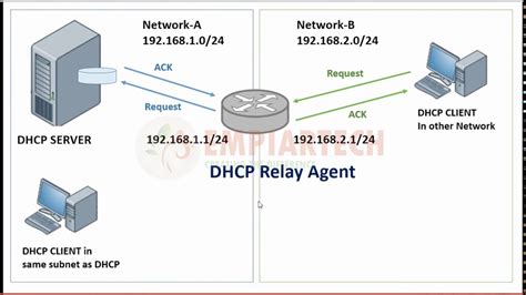 configure a dhcp relay agent