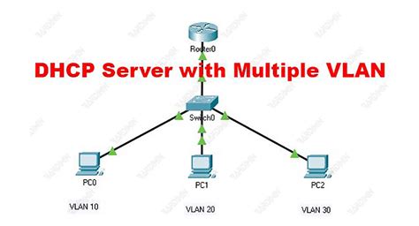 configure dhcp on cisco router for vlan