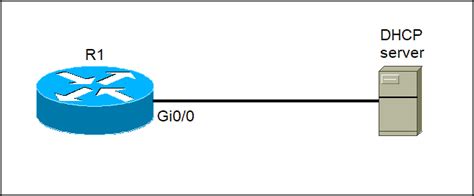 Configure Router Interface As Dhcp Client