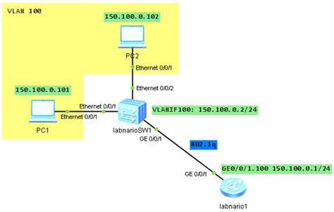 Configure Trunk Port Between Switch And Router