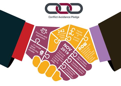 conflict avoidance rics