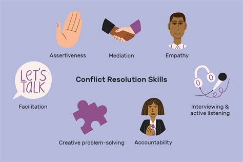 Uncovering the True Meaning of Conflict Resolution Definition