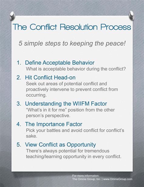 Conflict Resolution Plan