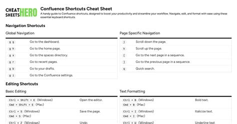 Confluence Cheat Sheet Pdf