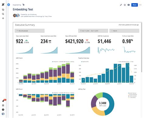 Confluence Dashboards Examples