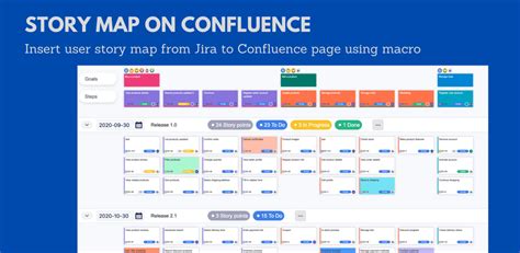 Confluence Page Map