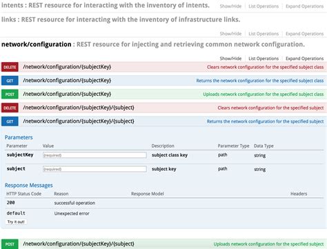 confluence rest api documentation template