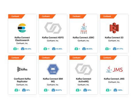 Confluent Supported Connectors