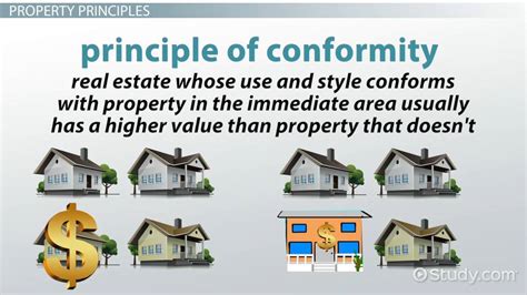 conformity in real estate definition