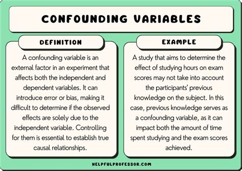 confounding variable definition in research