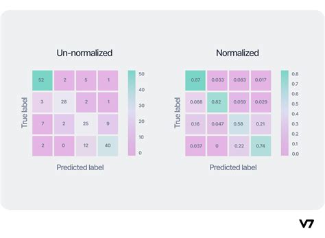 confusion matrix with example