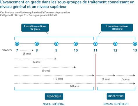 congé spécial fonction publique luxembourg