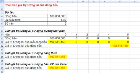 cong thuc tinh gia tri tuong lai fv