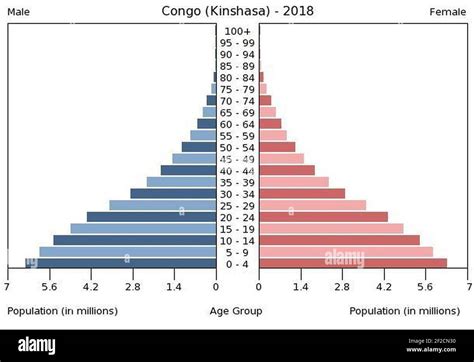 congo population 2024