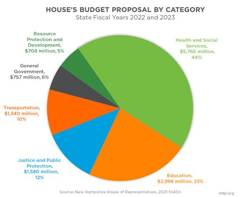 congress budget march 2024