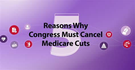congress medicare and medicaid cuts