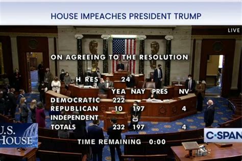 congress votes to impeach biden